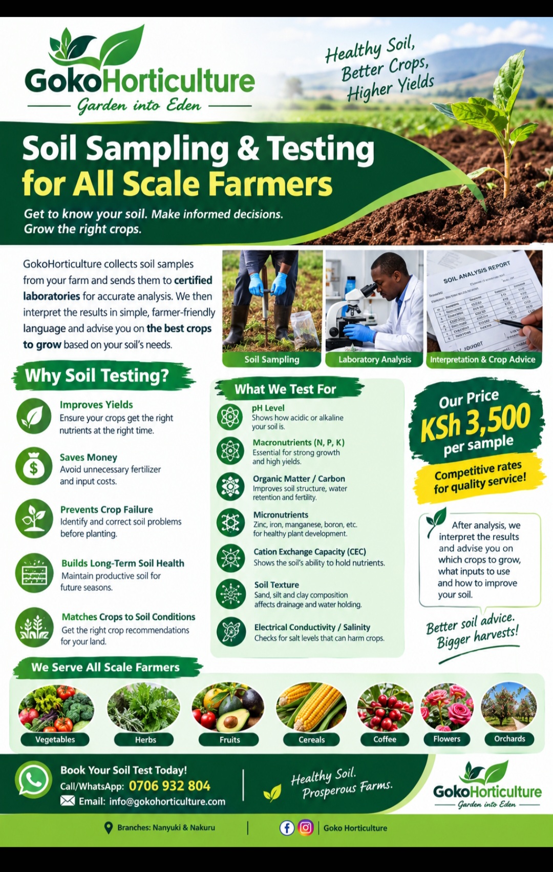 Why Soil Testing Matters Before Planting: A Farmer’s Guide to Better Yields